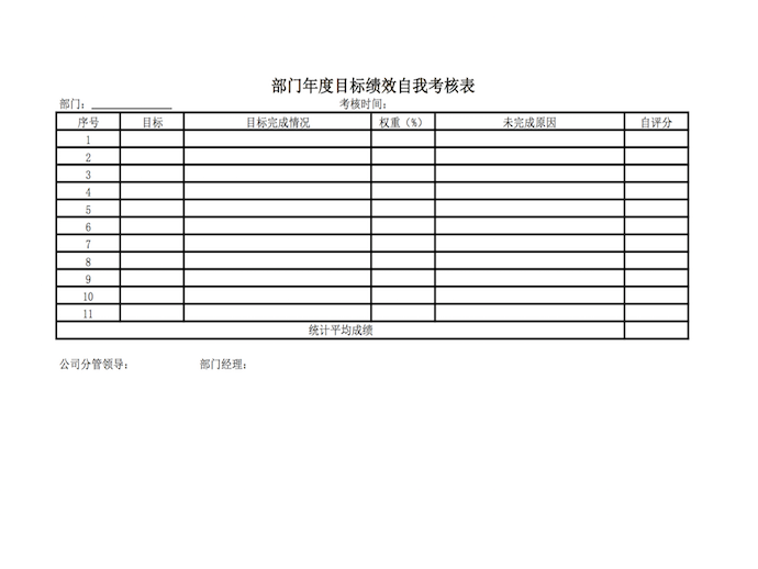 部门年度目标绩效自我考核表-excel图表模板