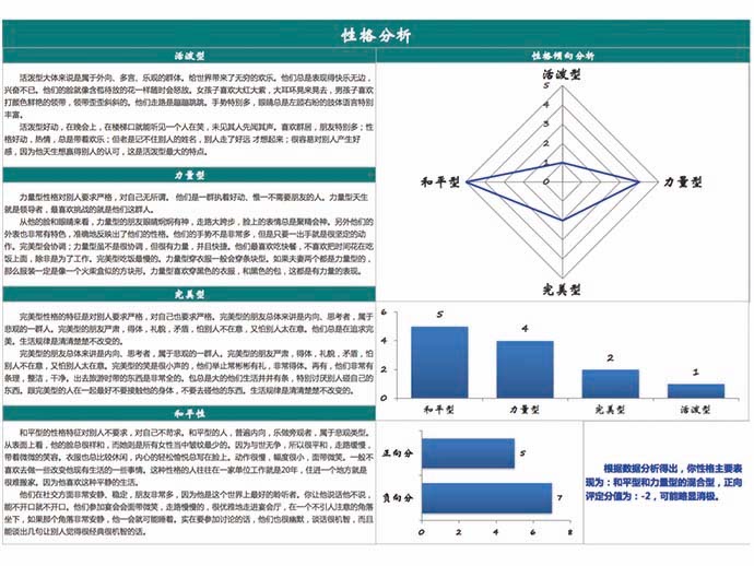 性格轮廓分析模板-excel图表模板