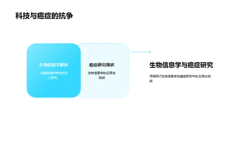 生物信息学驱动癌症研究