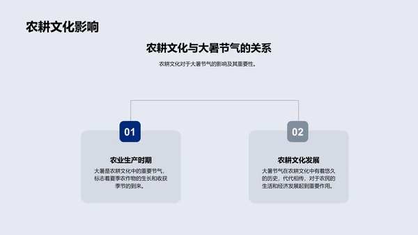 大暑诗词讲解PPT模板