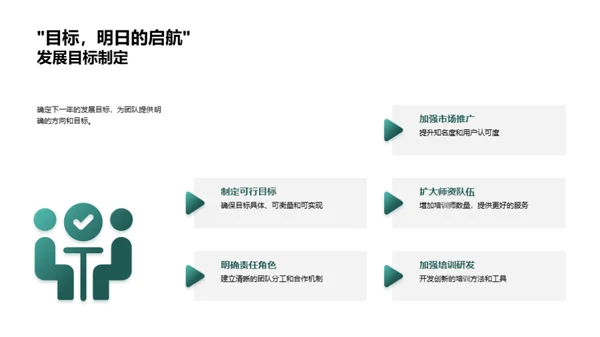 培训进阶：绩效与展望