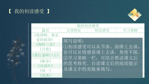 九下第一单元整合主题课——集星辉斑斓，品诗歌之美 课件（共48张PPT）