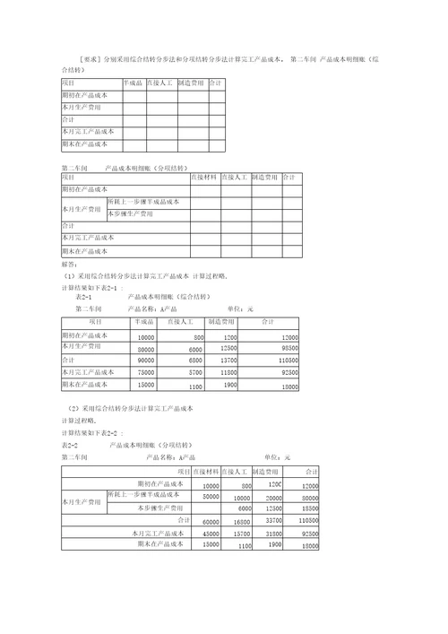 产品成本计算的基本方法一章作业题答案