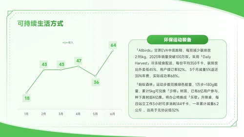 绿色商务风全民健身一起燃烧卡路里