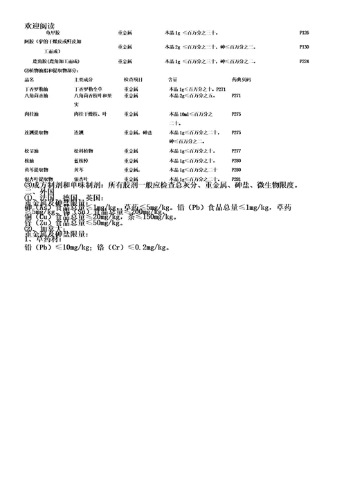 中药及其产品重金属农药残留国内外标准