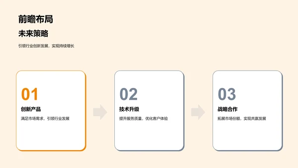 保险业领航者PPT模板