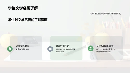 简约风教育培训教学课件PPT模板