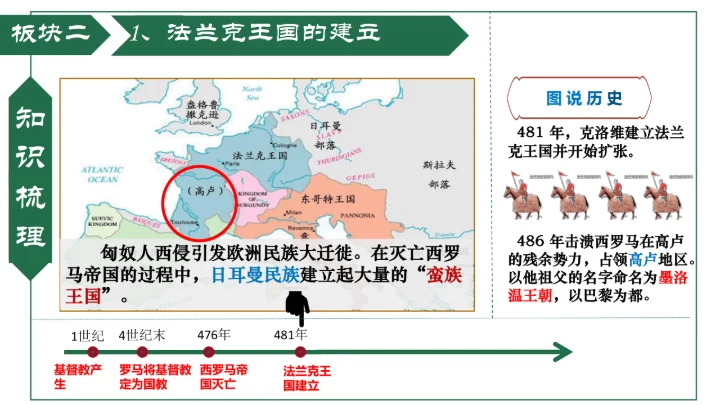 第7课 基督教的兴起和法兰克王国 课件（19张PPT）