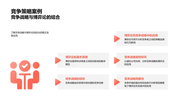 经济学在实战中的运用PPT模板