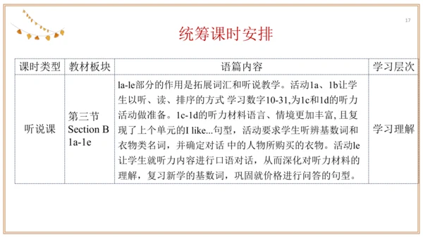 Unit 7 单元整体教学设计 课件【大单元教学】人教版七年级英语上册Unit 7 How much