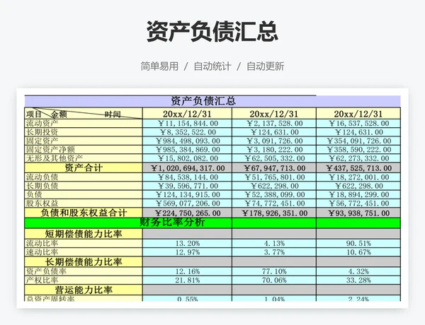 资产负债汇总