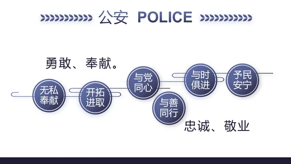 蓝色公安警察年终工作总结述职报告动态PPT