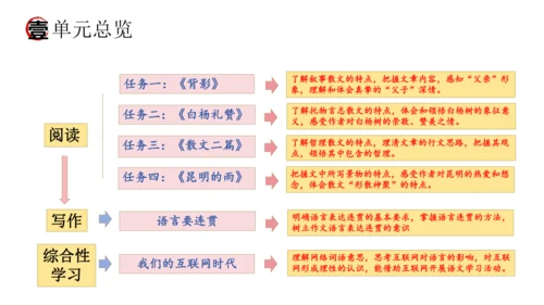 统编版语文八年级上册期末复习课件（第四单元）