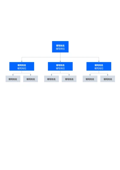 蓝色简约组织架构思维导图