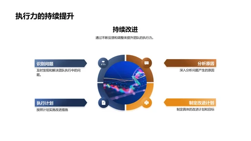 银行团队效能提升讲座