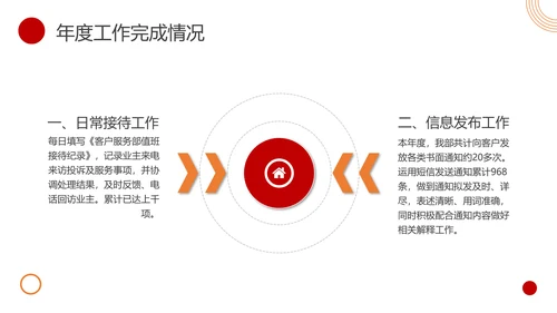 物业客服年终总结PPT模板
