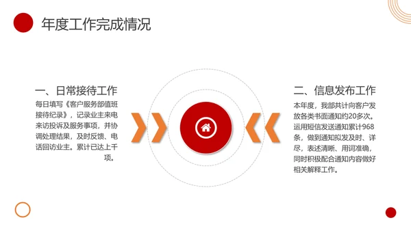 物业客服年终总结PPT模板