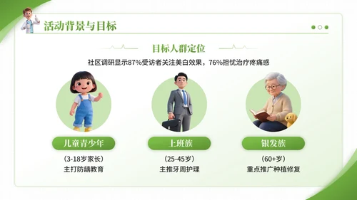 绿色3D卡通风爱牙日口腔诊所宣传活动PPT模板