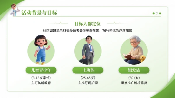绿色3D卡通风爱牙日口腔诊所宣传活动PPT模板