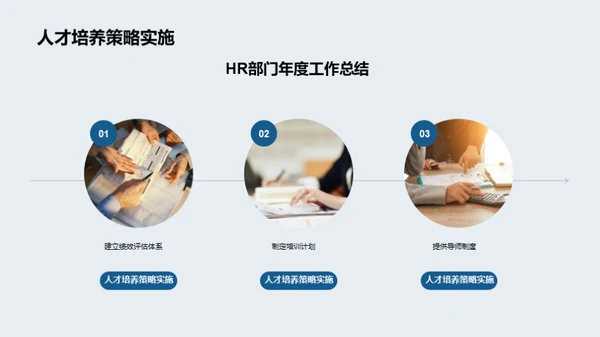 人力驱动的企业进步