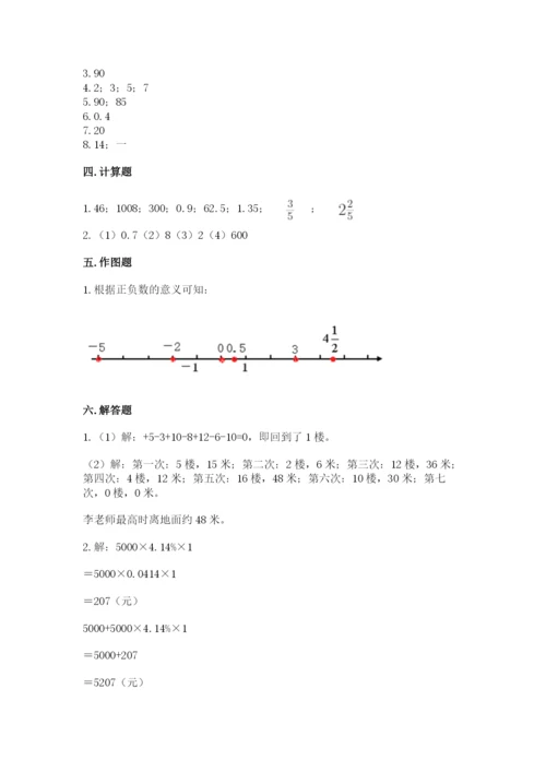 小学六年级下册数学期末卷（历年真题）word版.docx