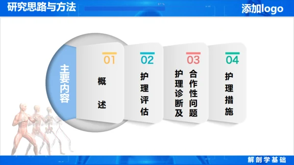 人体奥秘医学解剖学学术论文通用PPT模版