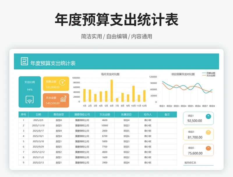 年度预算支出统计表