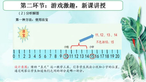 人教版一年级数学上册《排队问题》公开课说课课件(共25张PPT)