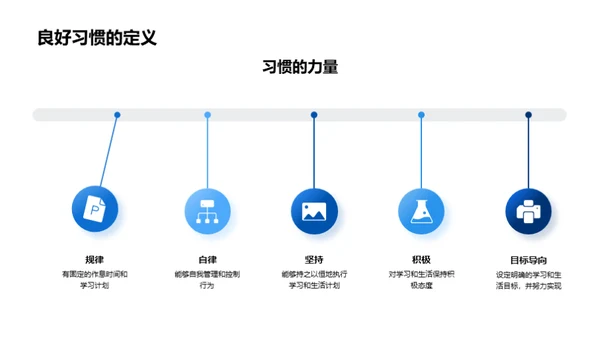 初三之旅，习惯铸就