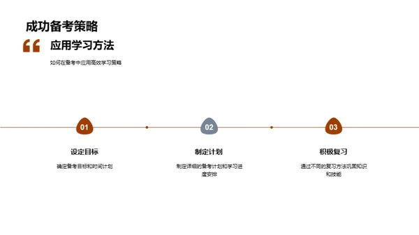 初三学效提升指南