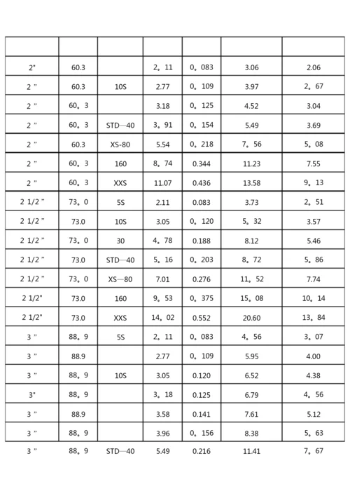 镀锌钢管理论重量与尺寸换算表.docx