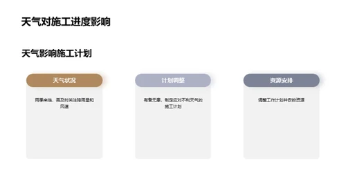 太阳能工程实施全览