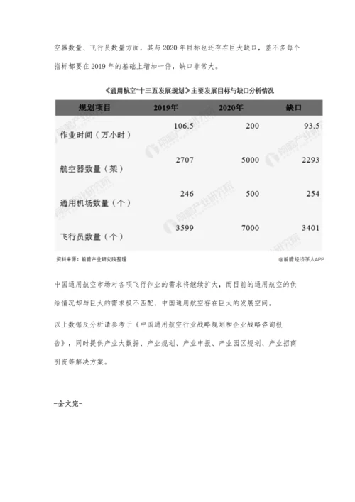 中国通用航空行业市场现状及发展前景分析-行业供给情况与巨大需求极不匹配.docx