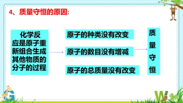 第五单元化学反应的定量关系整理与提升课件(共73张PPT)-九年级化学人教版2024上册