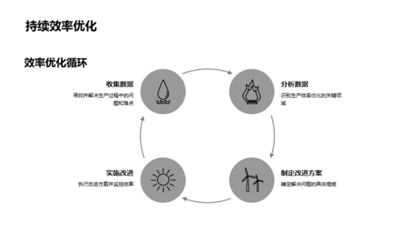 机械生产高效策略