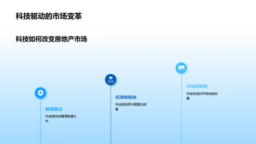 科技引领房产投资