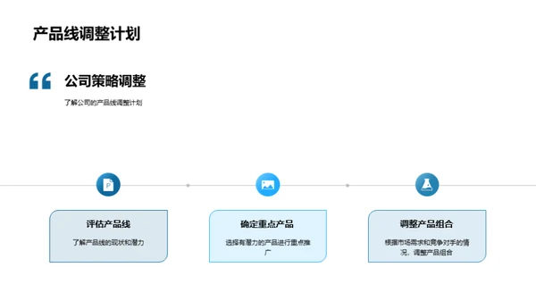 企业发展蓝图