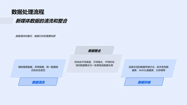 新媒体数据分析报告PPT模板