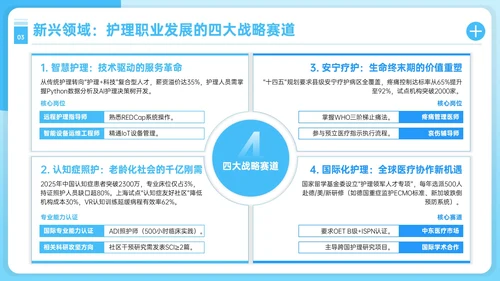 蓝色护理人员职业发展PPT模板
