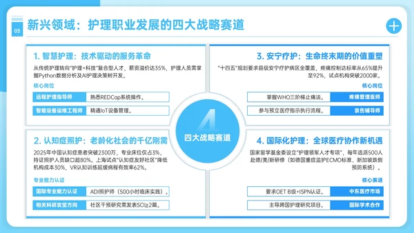 蓝色护理人员职业发展PPT模板