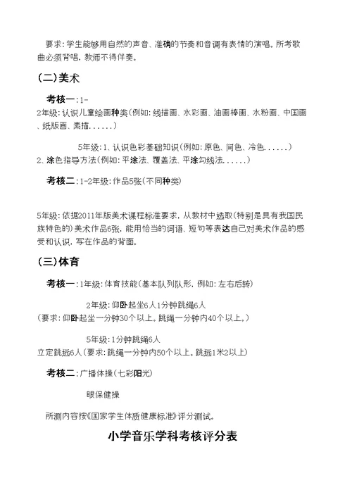 中心小学音体美学科教学质量考核方案