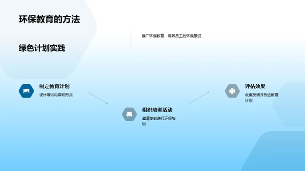 绿色企业使命