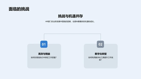 HR业务流程优化PPT模板