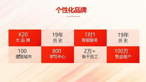 2022奔跑励志个人述职报告商务动态PPT