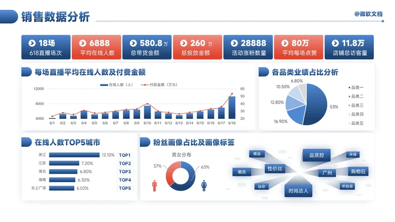 蓝色商务风销售数据分析看板-5