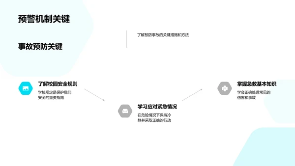 安全教育学习讲座PPT模板