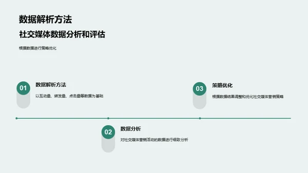 圣诞节社媒营销攻略