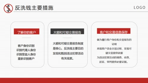 商务风金融安全知识培训通用PPT课件