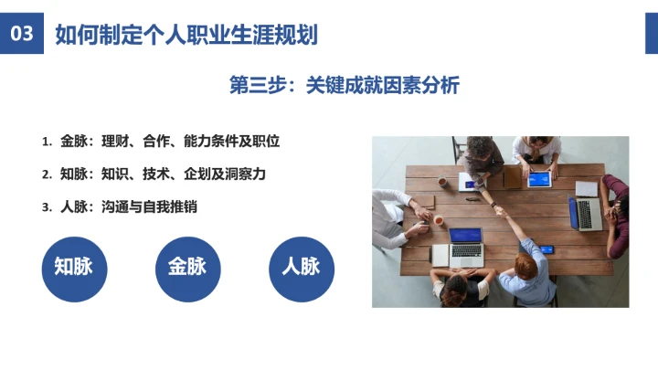 蓝色简约风企业员工职业生涯规划公司培训PPT模板