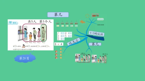 （2023秋新插图）人教版一年级数学上册 5以内数的认识和加减法的整理和复习 (课件)(共30张PP